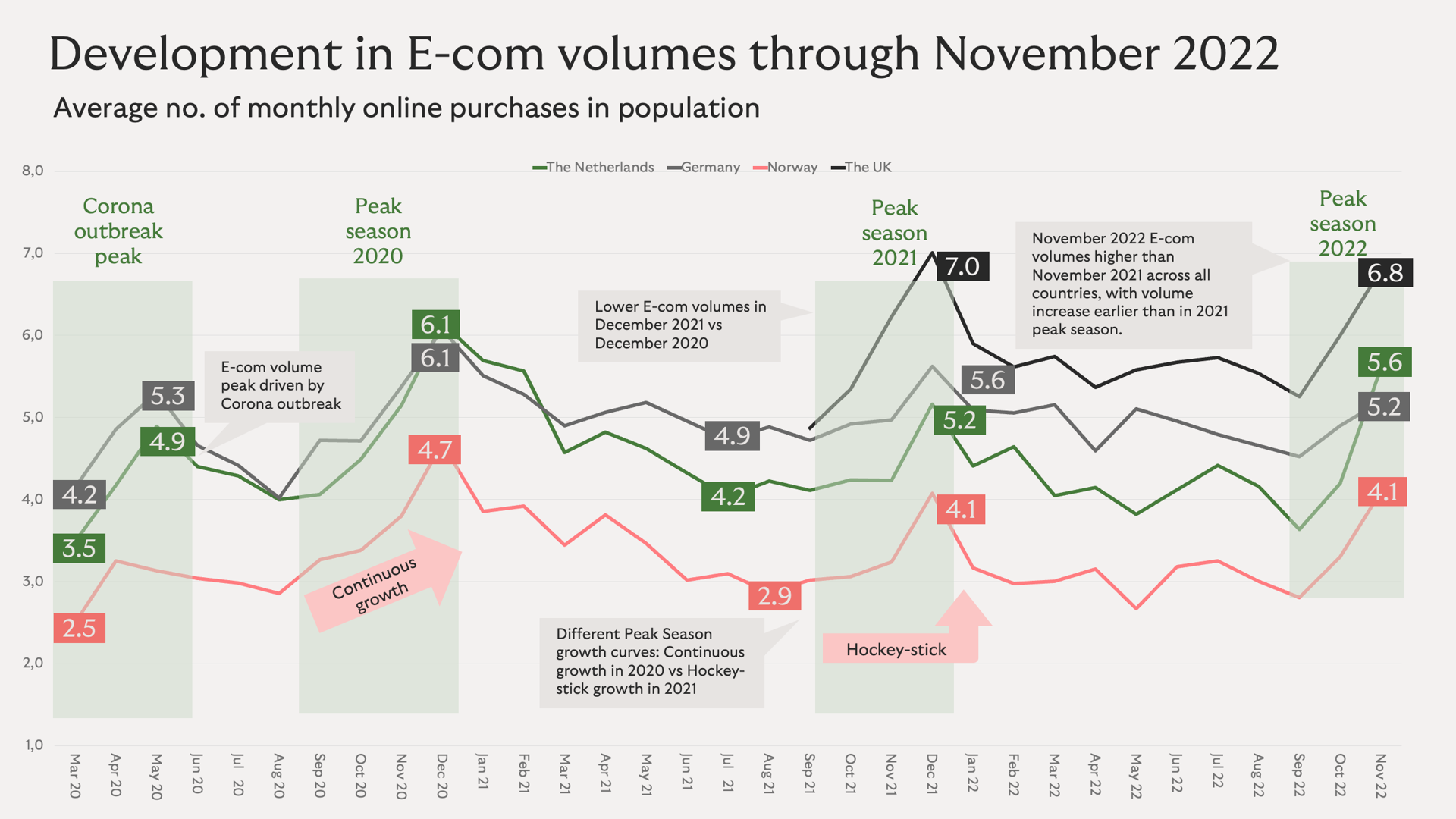 graph online volumes 