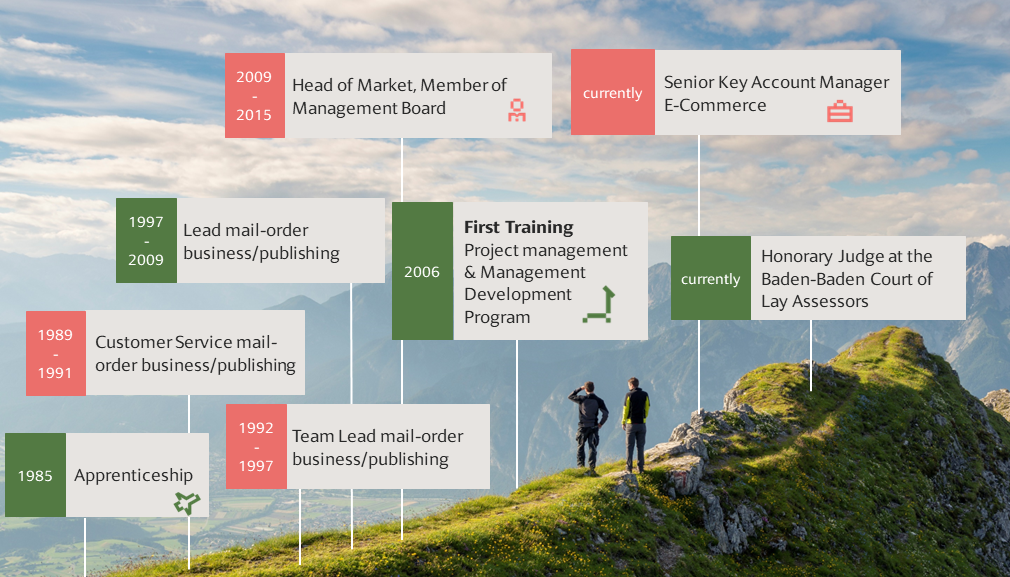 Graphic showing Dominico's journey at Riverty over the years - with mountains in the background and two people reaching the summit and enjoying the view.