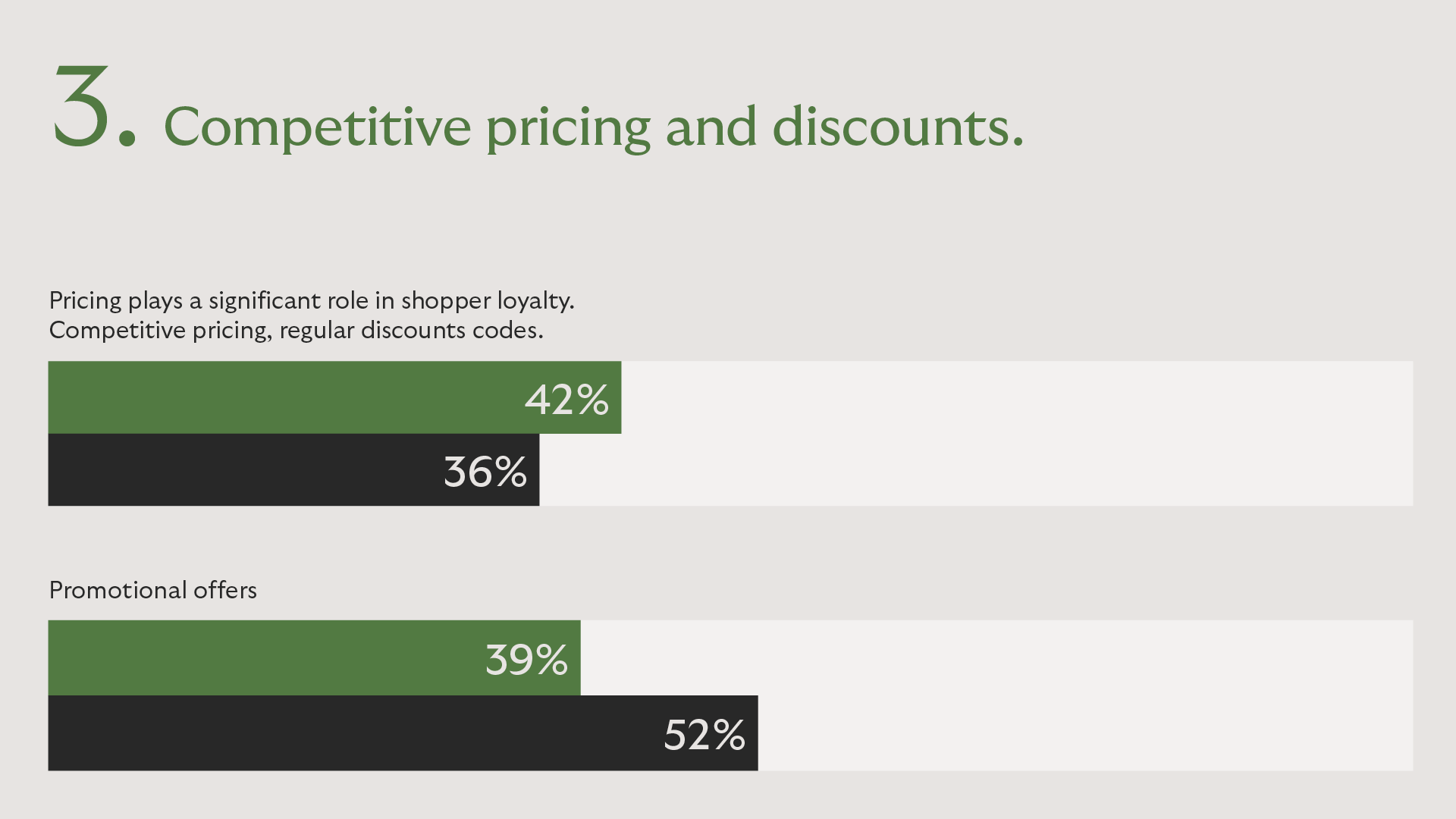 3. Competitive Pricing and Discounts loyalty