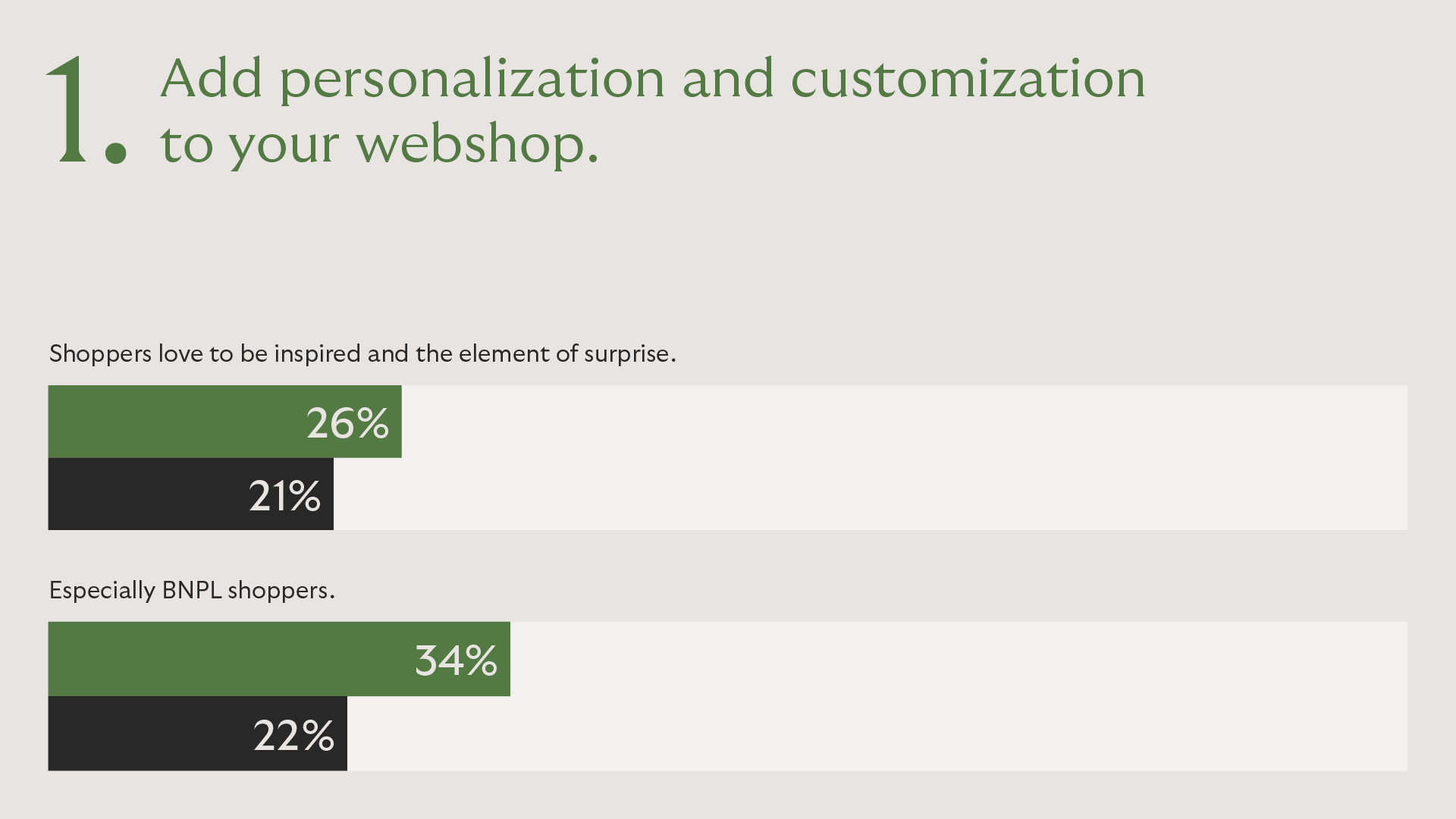 7. Personalization and Customization