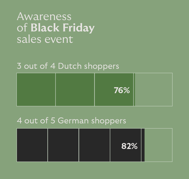 Black Friday Awareness 