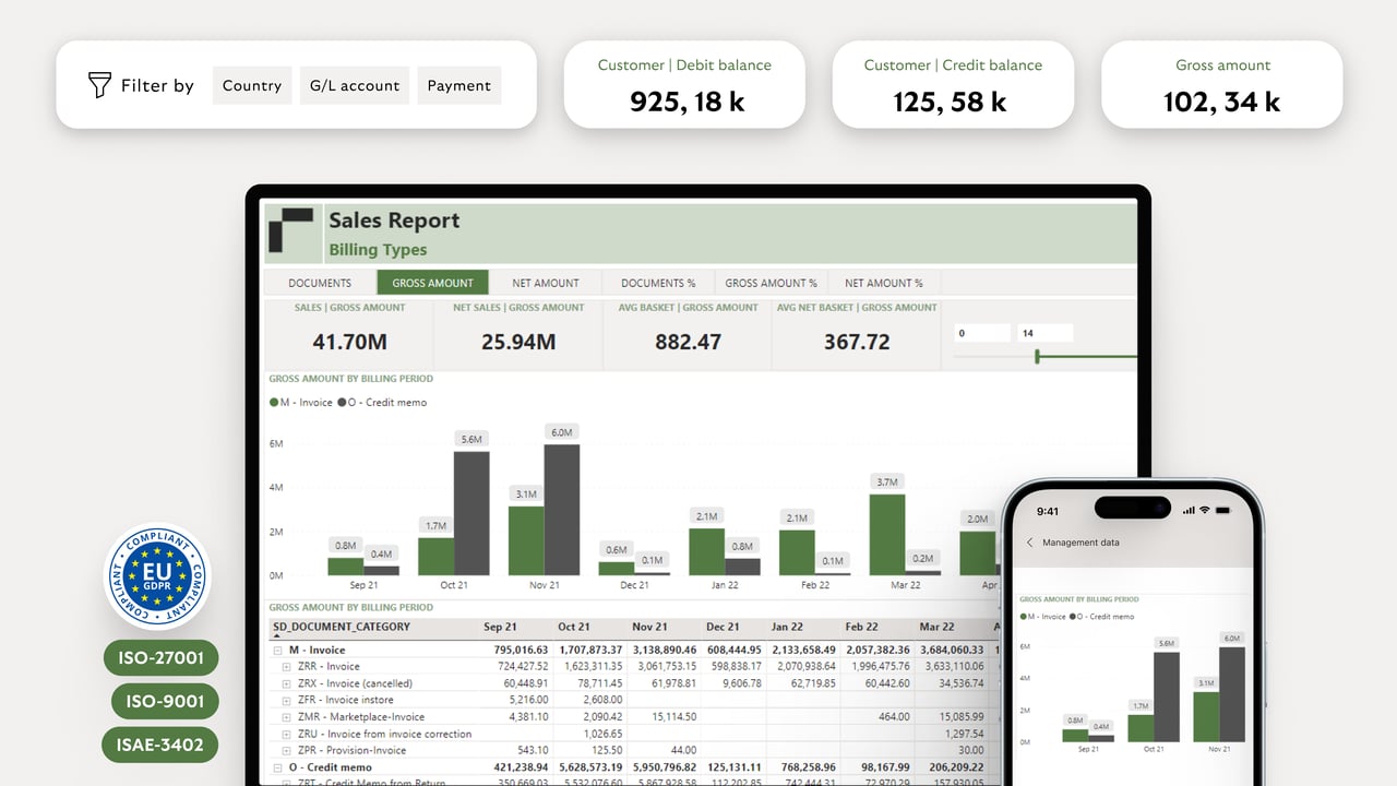 Display of Rivertys Accounting as a Service Solution.