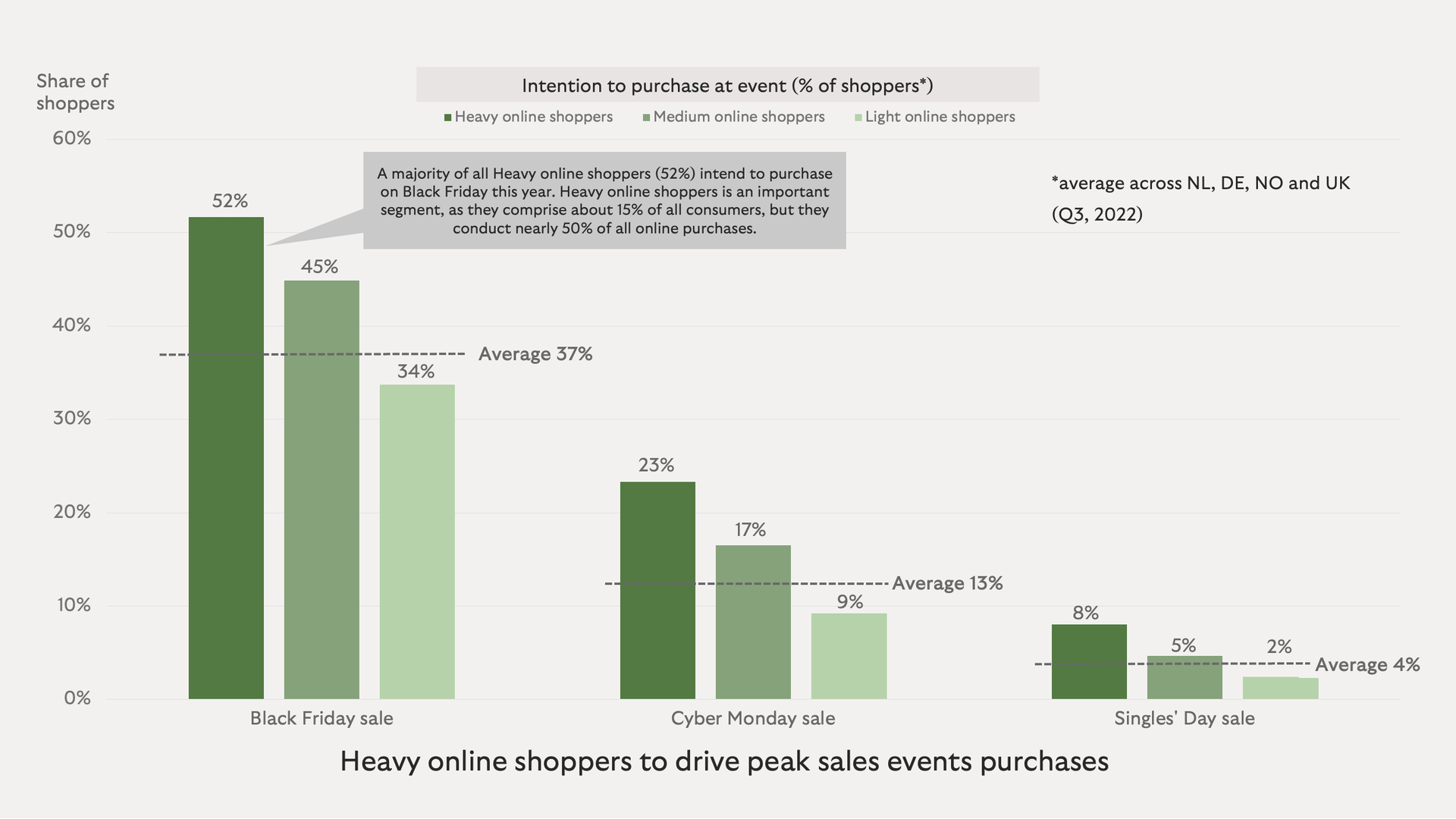 HS drive sales