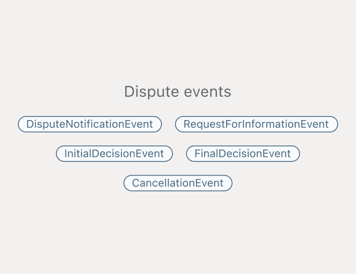 Bar chart depicting different values.