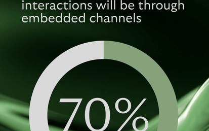 Infographic showing that by 2040, 70% of financial interactions will occur through embedded channels.