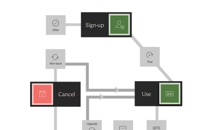 Subscription Payment Lifecycle