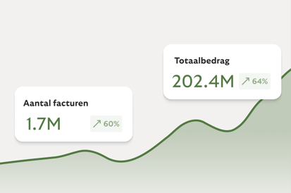 Invoice metrics dashboard with upward trend.