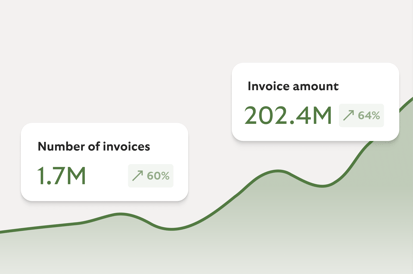 Invoice metrics dashboard with upward trend.