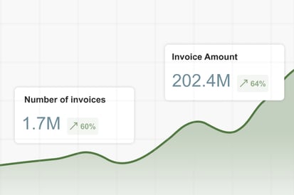 Graph showcasing number of invoices and invoice amount development over time.