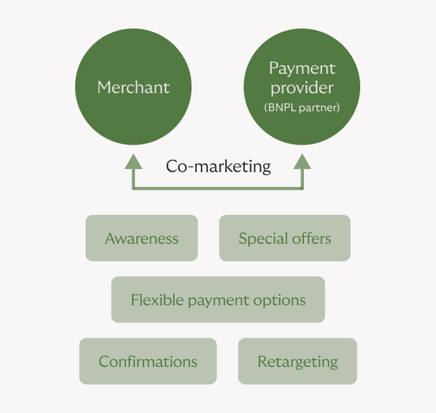 Table CoMarketing