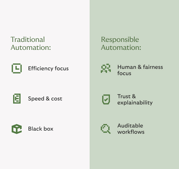 table traditional vs responsible automation 