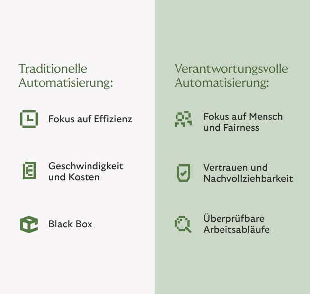 Table Traditionelle vs Verantwortungsvolle Automatisierung