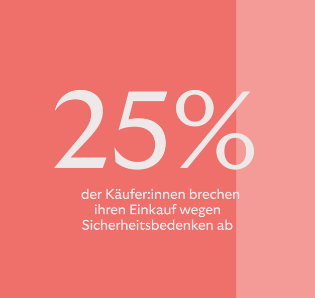 Sichere Einkäufe