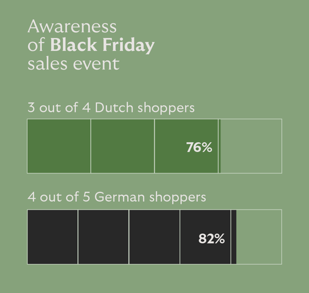 Black Friday Awareness 
