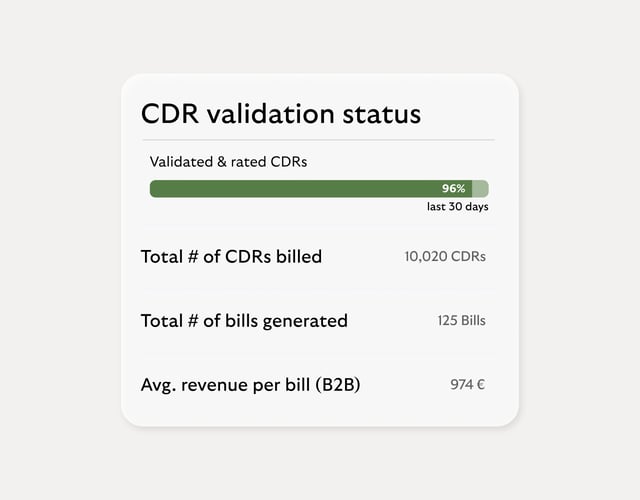 CDR rating & billing