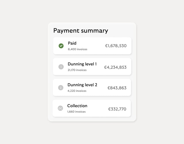 Dunning & Collection