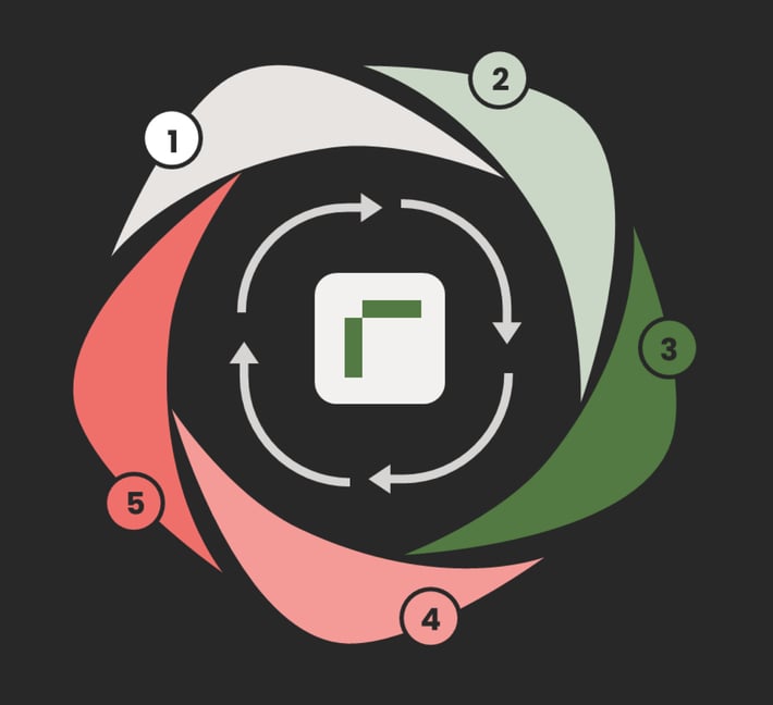 Kuvasta näkyy, miten Panel Manager toimii 6 vaiheessa