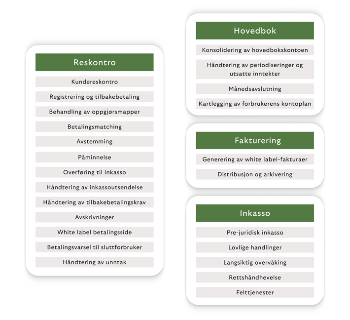 Accounting as a Service fra Riverty tilbyr et stort sett med funksjoner – fra reskontro til hovedbok, fakturering og inkasso.