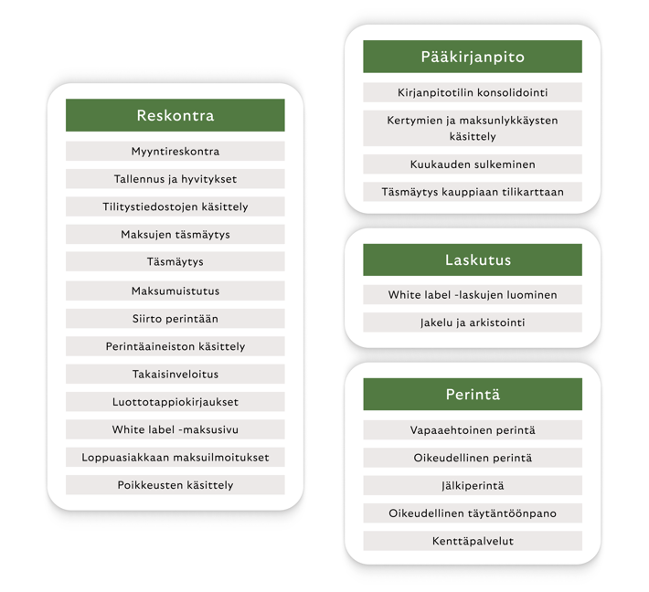 Accounting as a Service by Riverty offers you a large set of features - from subledger to general ledger, invoicing and debt colleciton