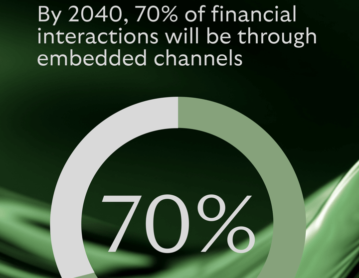 Infographic showing that by 2040, 70% of financial interactions will occur through embedded channels.