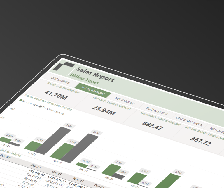 Accounting as a Service - Sales Report